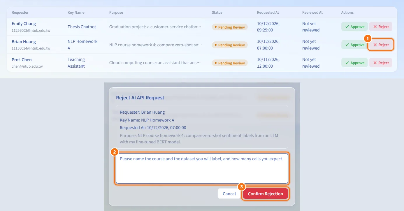 Reject a request (numbers match the steps above)