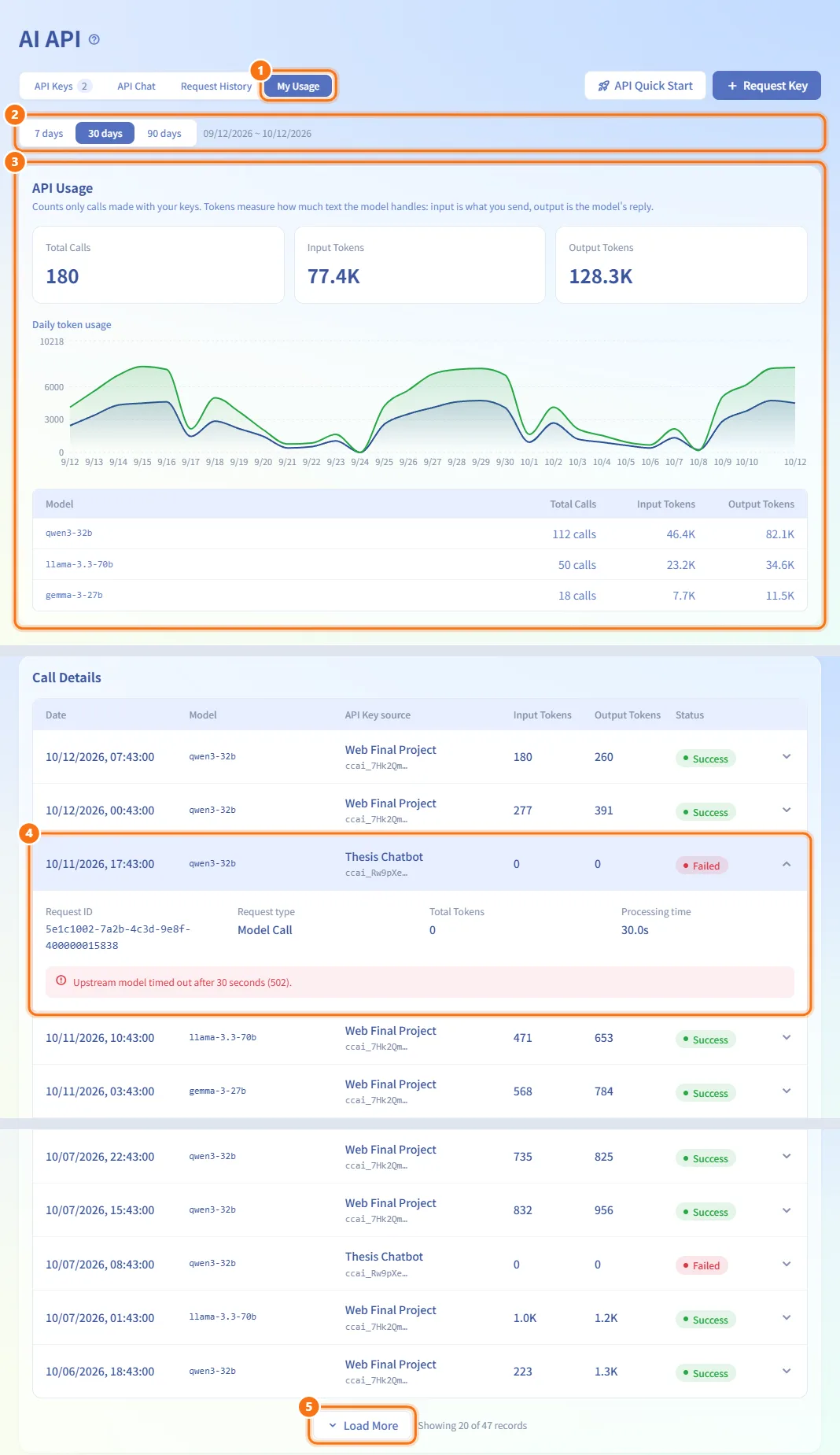 Check your usage (numbers match the steps above)