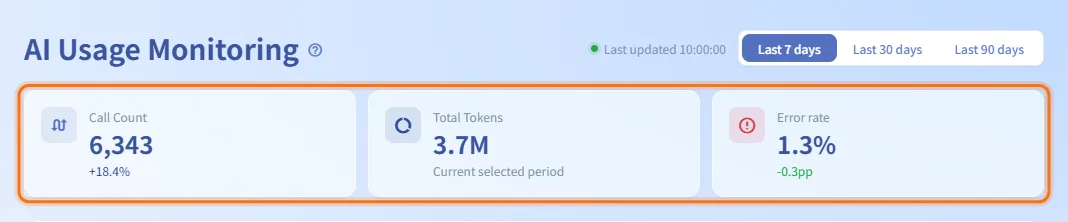 Read the summary metrics