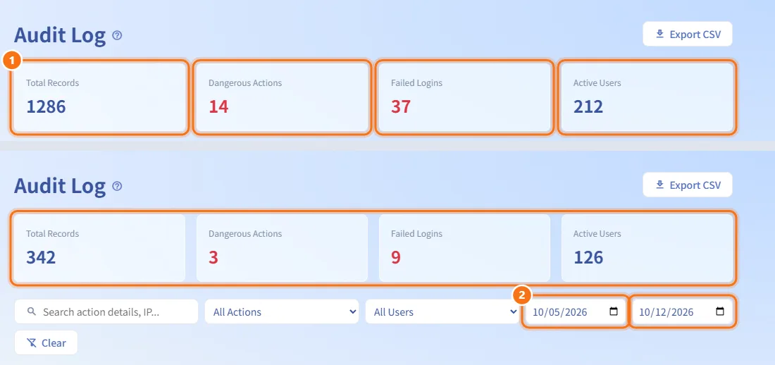 Read the summary for a period (numbers match the steps above)