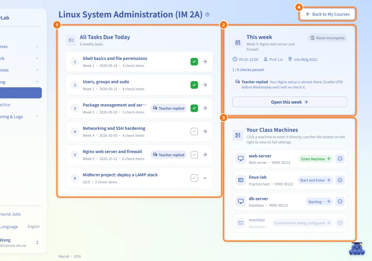 Read the course page (numbers match the steps above)
