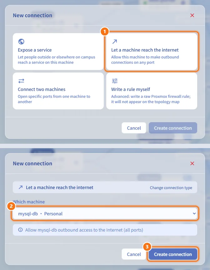 Let a machine reach the internet (numbers match the steps above)