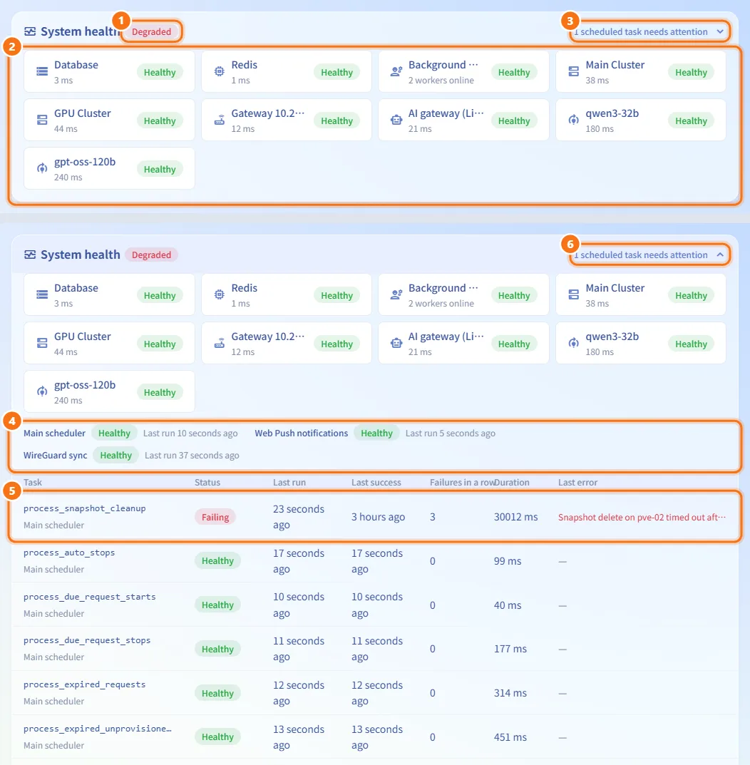 Check the health of the platform (numbers match the steps above)
