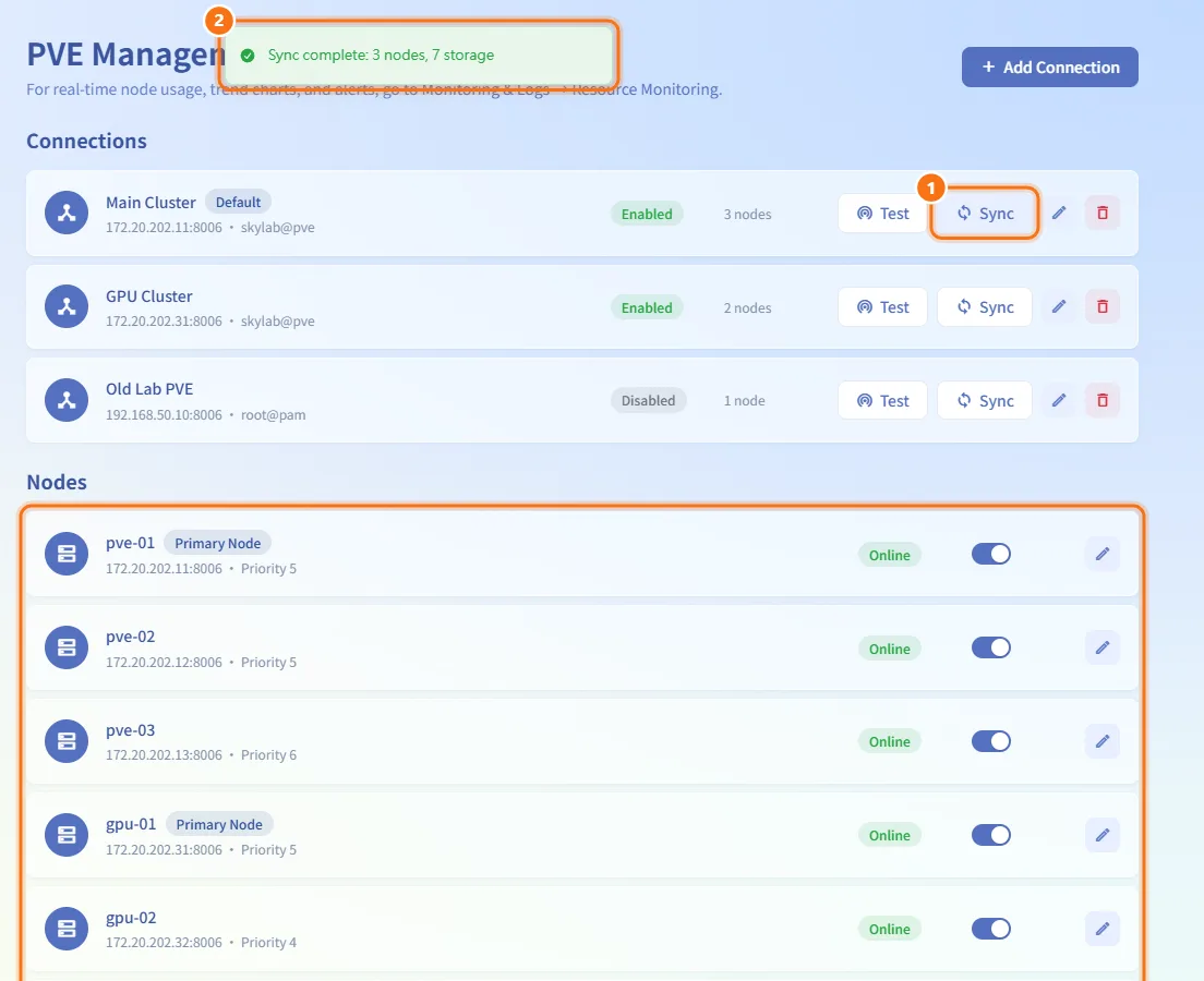 Sync nodes and storages (numbers match the steps above)