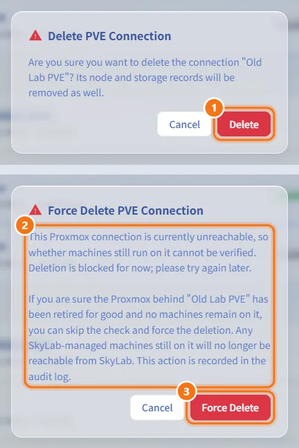 Force-delete a connection whose PVE is gone (numbers match the steps above)