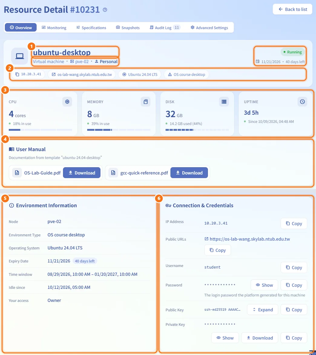 Read the Overview (numbers match the steps above)