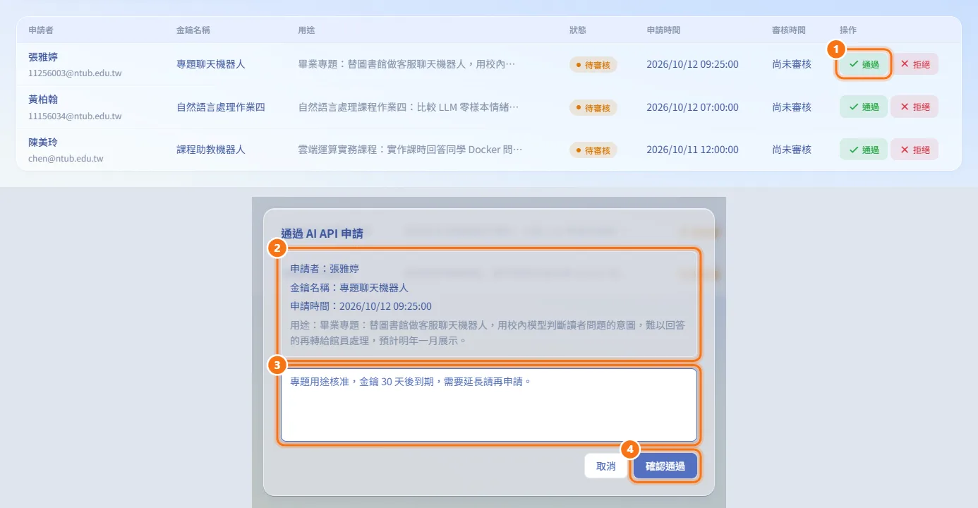 通過申請(圖中編號對應上方步驟)
