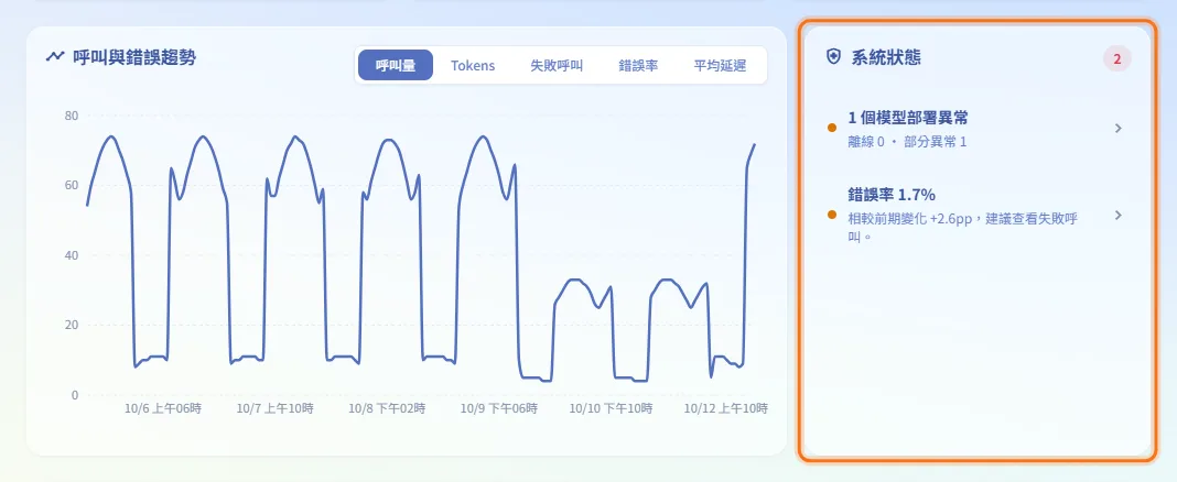 處理系統狀態列出的問題