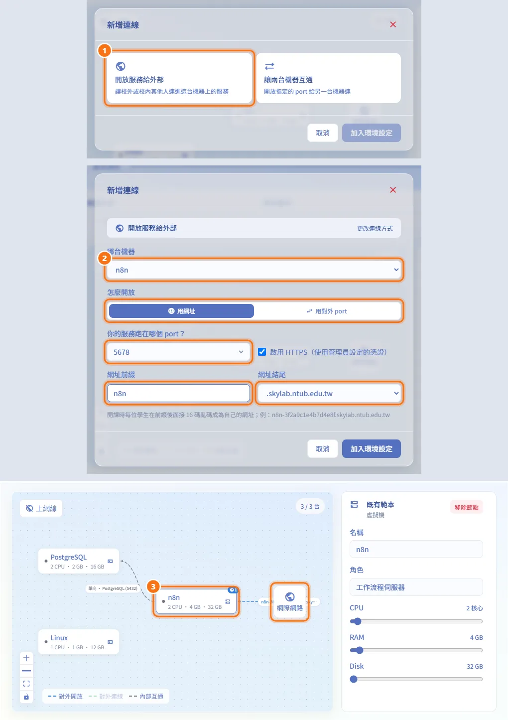 開放服務給外部（圖中編號對應上方步驟）