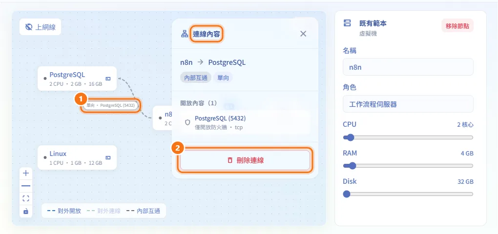 檢視或刪除連線（圖中編號對應上方步驟）