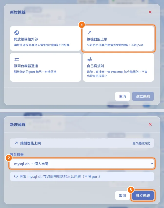 讓機器能上網（圖中編號對應上方步驟）