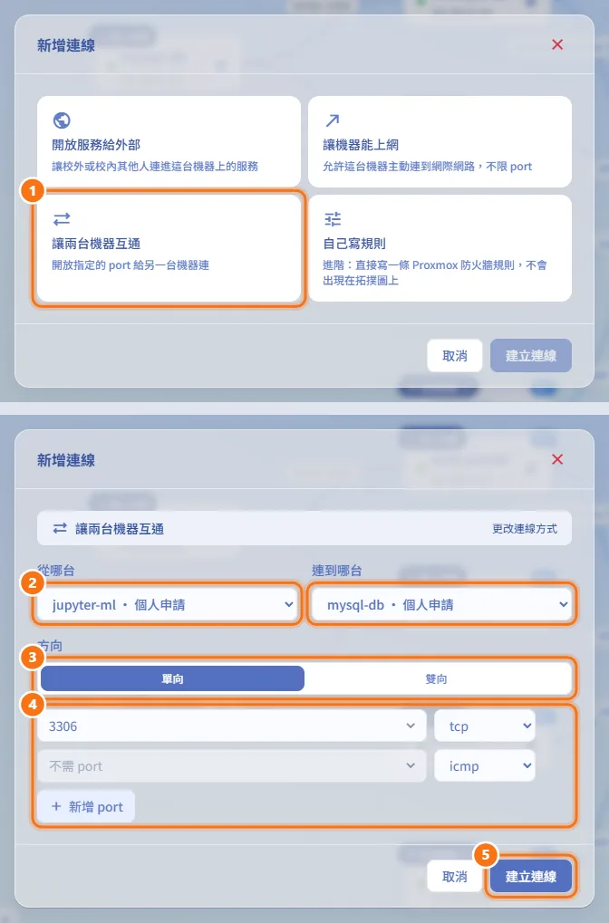 讓兩台機器互通（圖中編號對應上方步驟）