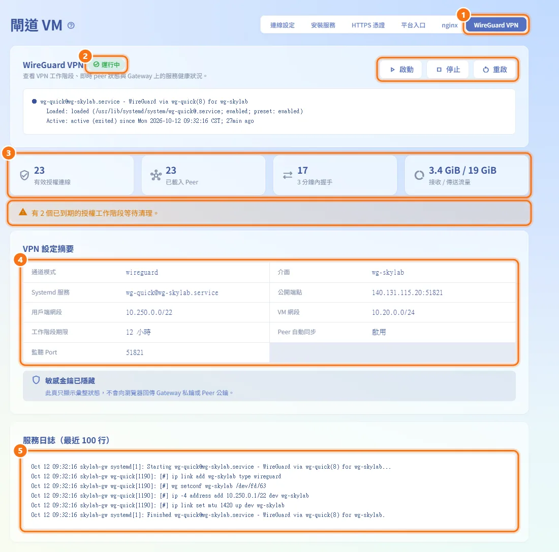 查看 WireGuard VPN（圖中編號對應上方步驟）