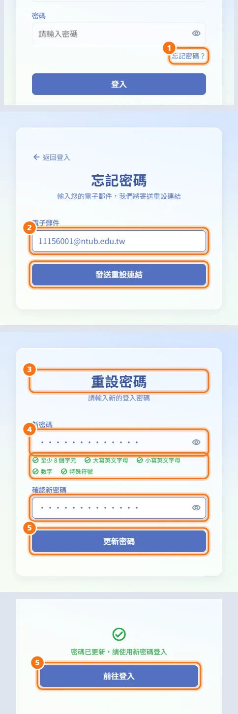忘記密碼時重設（圖中編號對應上方步驟）