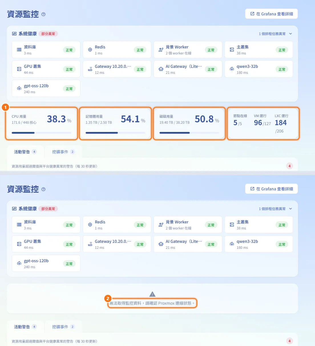 查看叢集用量總覽(圖中編號對應上方步驟)