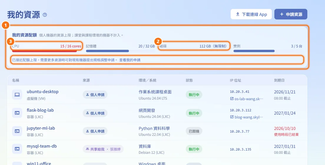 查看配額(圖中編號對應上方步驟)