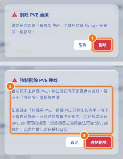 強制刪除已停用 PVE 的連線（圖中編號對應上方步驟）