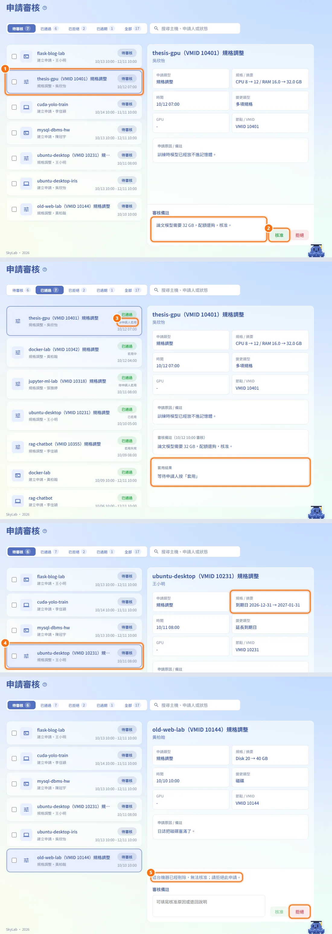 核准規格調整(圖中編號對應上方步驟)