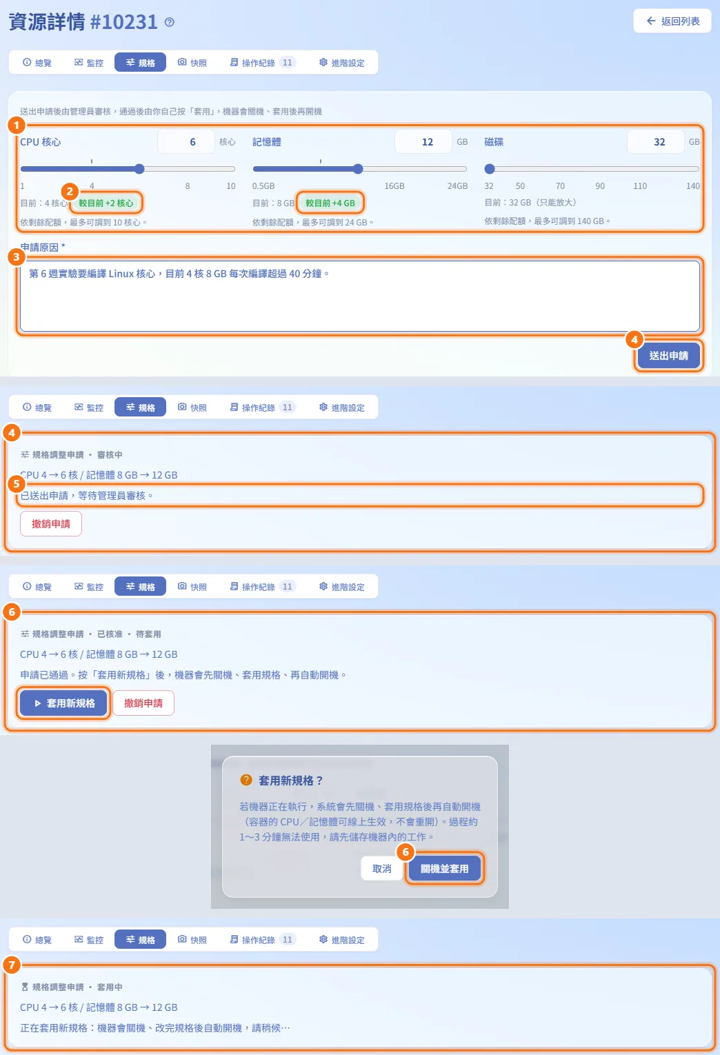 申請調整規格（圖中編號對應上方步驟）