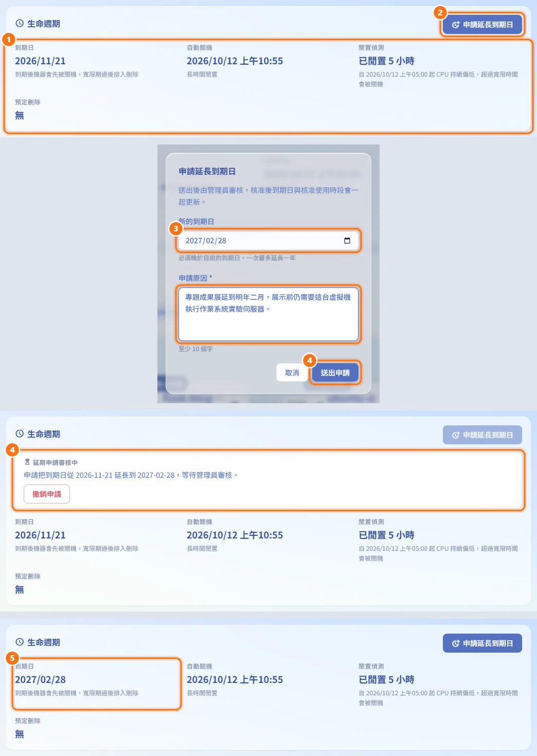 申請延長到期日（圖中編號對應上方步驟）