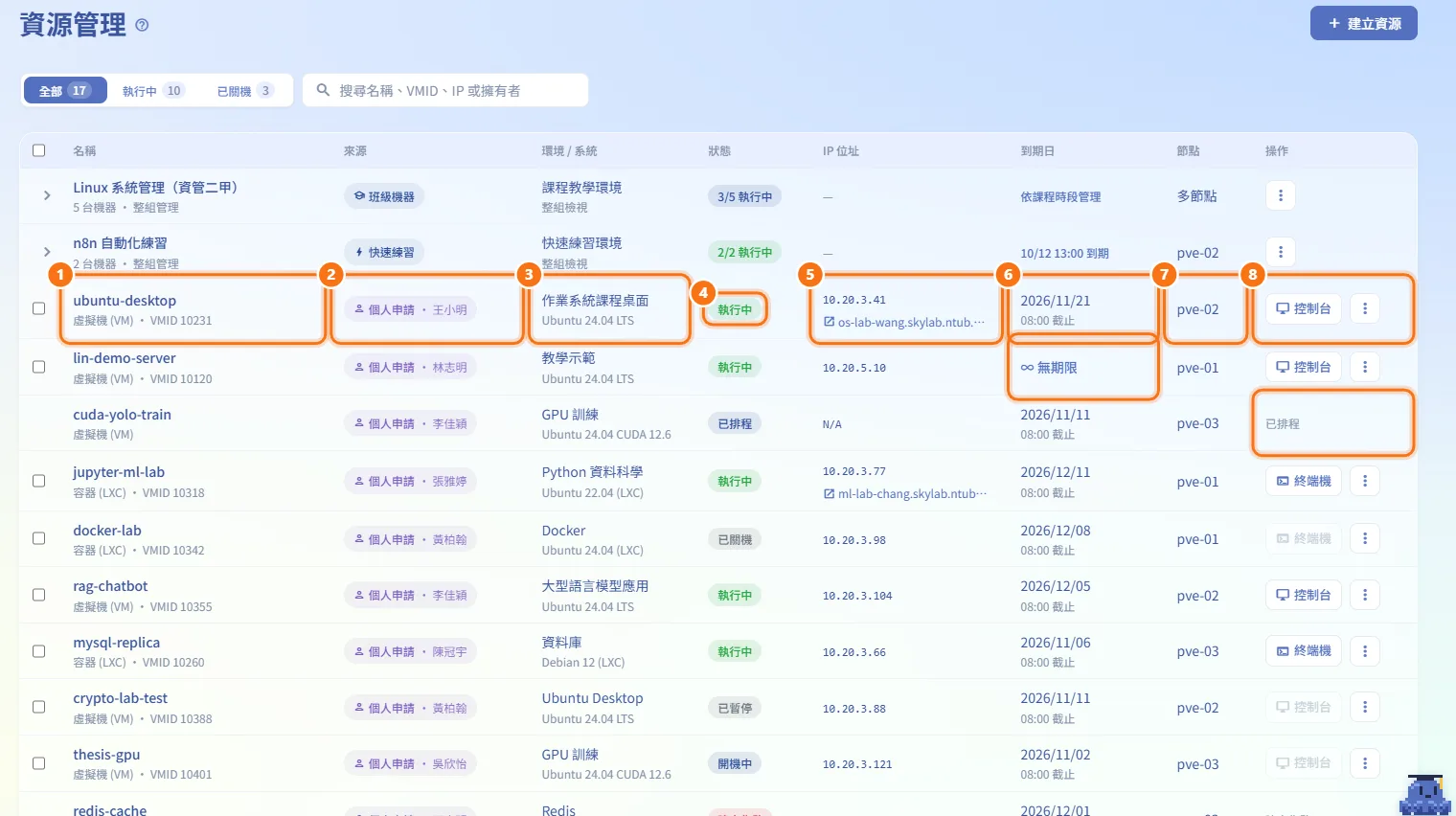 看懂表格（圖中編號對應上方步驟）