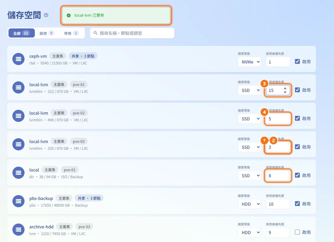 設定使用者優先度（圖中編號對應上方步驟）